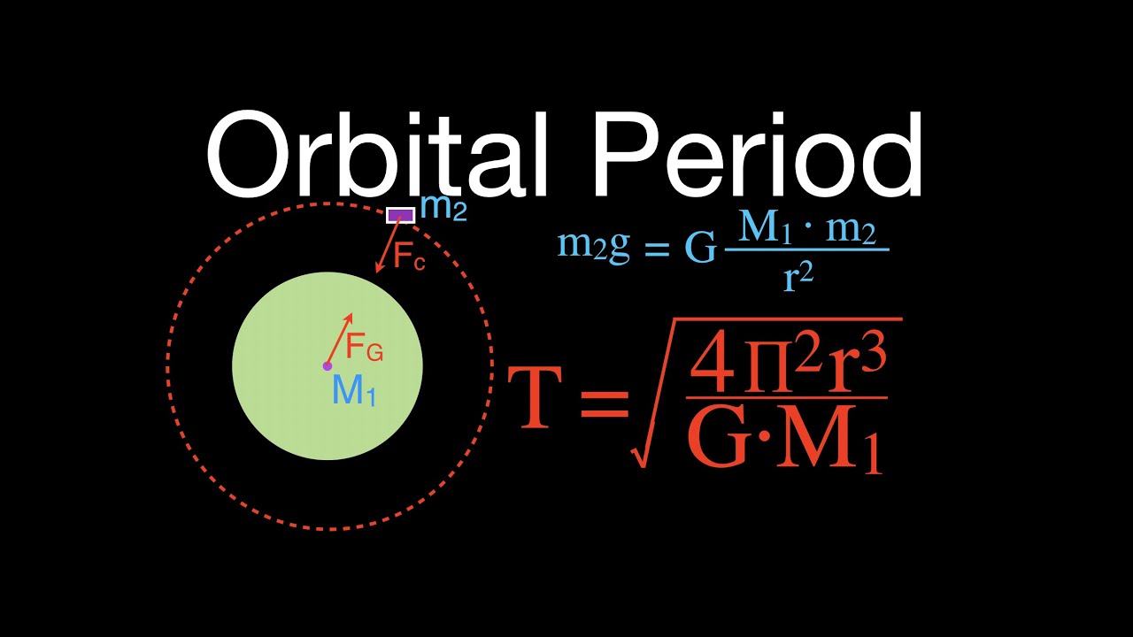 Velocidad orbital formula