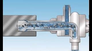ISCAR Double Tube System