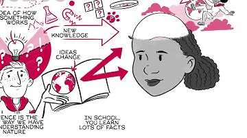 The Royal Society - Why A Career In Science Is For Me - A Cognitive Whiteboard Animation
