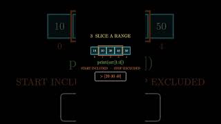 You have a NumPy array—but how do you get exactly the value you need #phython #pythonpackages