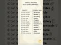 Improve your English | Single Words That Encompass Everyday Concepts | Upgrade Your Vocabulary