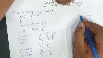Swapping two numbers by 4 different methods using c