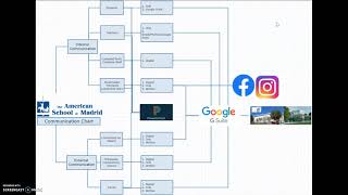 Module 7: Internal/External Publics