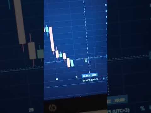 Trading signals for bitcoin and altcoins - CA Indicator #shorts #crypto #bitcoin #trading