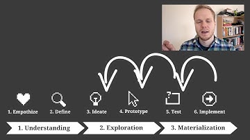 Design Thinking - Solve Problems Using the Human-Centred Design Approach