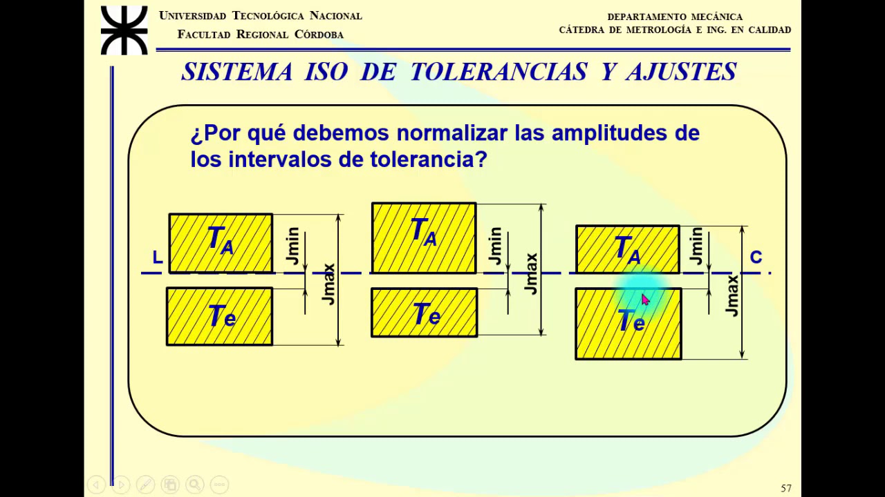 Unidad Temática Nro. 3 (Parte 3 de 5) SISTEMA DE TOLERANCIAS Y AJUSTES ISO 286 1 YouTube