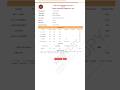 Bihar Board Class 10th Result 2024 Check ✅ #result Result Status