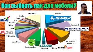 видео: Как выбрать лак для окраски мебели? картинка: Как выбрать лак для окраски мебели?
