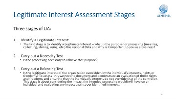 Legal Basis: Legitimate Interest