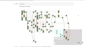 Grafos temporales sobre NetworkX, por Leonardo Morales