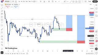 MARKET STRUCTURE | Full Top Down Analysis | Step-by-Step (8th March 2026) Profile