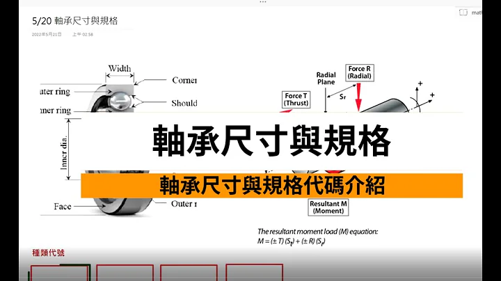 [軸承 1/5] 深溝軸承規格判讀 - 天天要聞