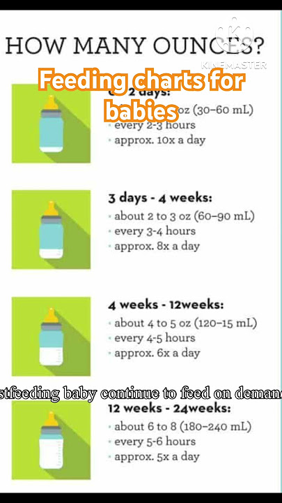 Feeding charts for babies l How much to feed?