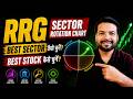 इस Sector में पैसा जा रहा है | Sector Rotation से सही Stock कैसे चुनें? 🔥🔥🔥
