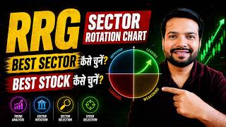 इस Sector में पैसा जा रहा है | Sector Rotation से सही Stock कैसे चुनें? 🔥🔥🔥