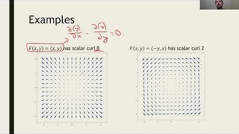 Math 2374 Lecture 12C: Curl