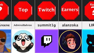Leaked Data: Highest Paid Twitch Streamers