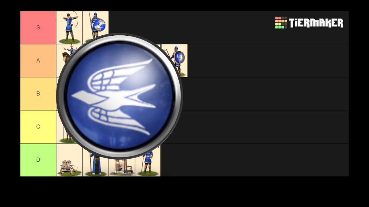 What are the best Franks units in Rome: Total War Barbarian Invasion ...