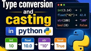 Topic:12 Type Conversion & Type Casting in Python | Beginner to Advanced Explanation with Examples
