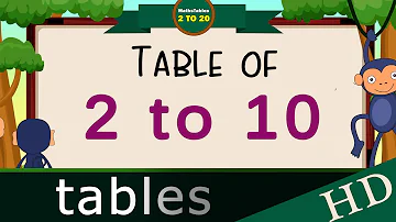 2 to 10 Multiplication, Table of 2 to 10 Multiplication Time of tables 2 to 20 - MathsTables