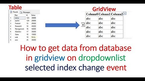 How to getdata in gridview through table on dropdown selected index change