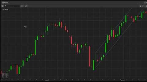 ELANA Global Trader - Chart Annotations