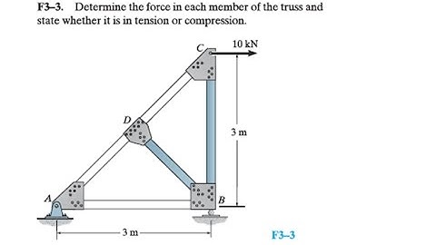 Problem F3-3, structural analysis, trusses