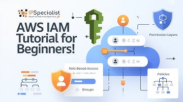 AWS Identity and Access Management (IAM) 2025 | Complete Demo on Users, Groups, Roles & Permissions