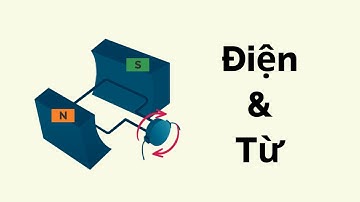 Định luật Ampère - Vật Lý Học Tập 33 | Tri thức nhân loại