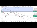 BTCUSDT 115,000 MOVE, USING THE STACKING STRATEGY