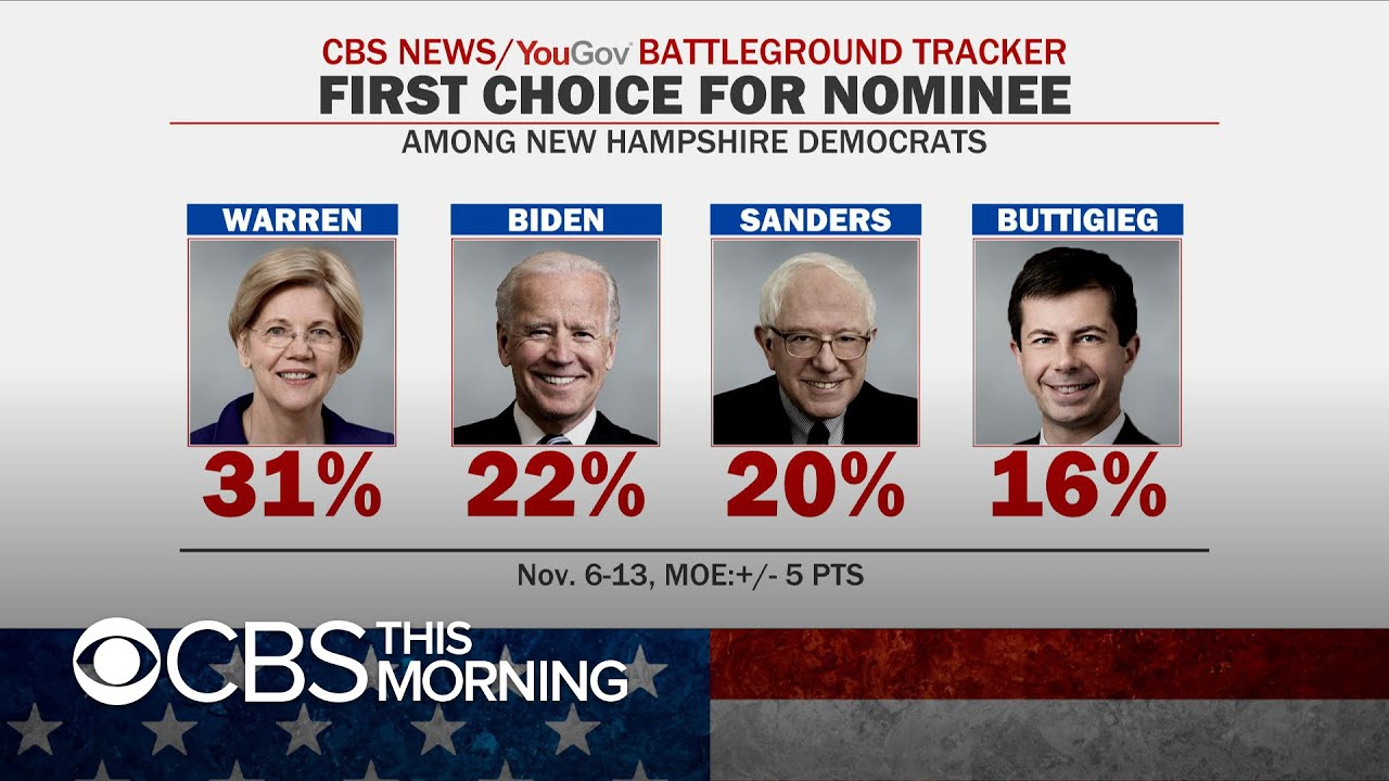 Pete Buttigieg surges in Iowa polls