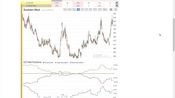 Weekly Commitments of Traders Review - COT Report 4/2018 - COTbase.com