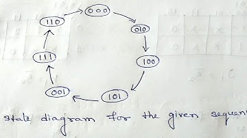 SEQUENTIAL GENERATOR