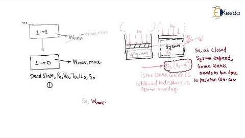 Exergy Balance in Closed Systems - GATE Mechanical Engineering | Basics of Thermodynamics