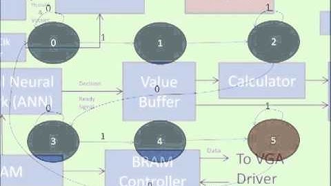 551 Image Calculator