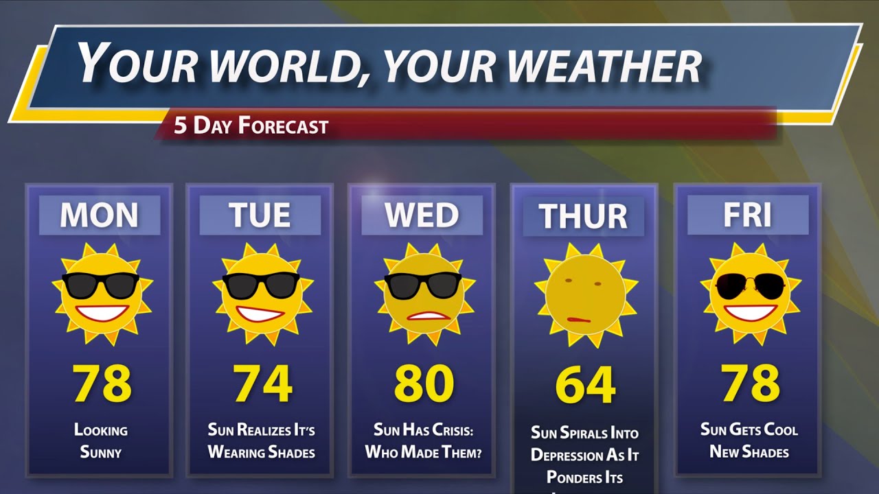 Weather 5 days. Weather Forecast. Weather Forecast role Play. 5 Day Forecast. Days and weather.