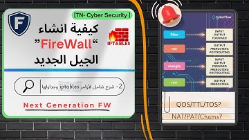 1️⃣ 🧱 شرح شامل لأوامر 🔥 #iptables  🔥 والجداول في لينكس | من الصفر #الجزءالثاني