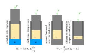 Thermodynamics 3c -  Energy and the First Law III