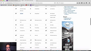 Demo to download Yahoo Finance data in Python
