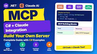 MCP with C# & Claude Desktop Integration | Model Context Protocol Tutorial