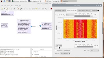 RTL SDR Raspberry Pi 4 GNU Radio Tutorial 1