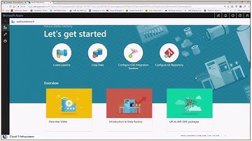 Wednesday Webinar | Introduction to Azure Data Factory | Cloud 9 Infosystems | Microsoft
