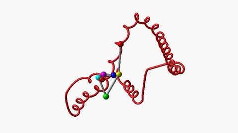 Chaotic ribbon drawn by 6-tuple pendulum / simulation / chaos