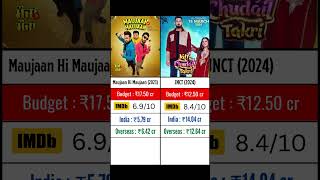 Jatt Nu Chudail Takri Vs Maujaan Hi Maujaan Comparison Day 17 Collection, Hitflop Filmy Aulakh