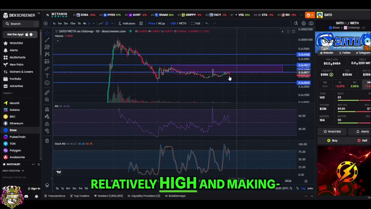 Sato the Dog: Crypto Analysis Update & Price Prediction 