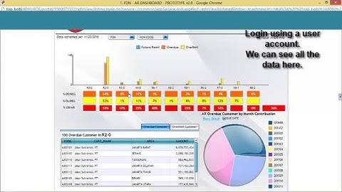 Data Security in SAP Dashboard