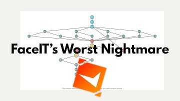 How to Disable FaceIT Anti-Cheat Without Getting Banned (Insider Secrets)