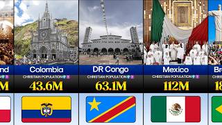 Famous Christianity Population By Countries 2026 🌍✝️ | Top 50 Most Christian Nations 🔥 Profile