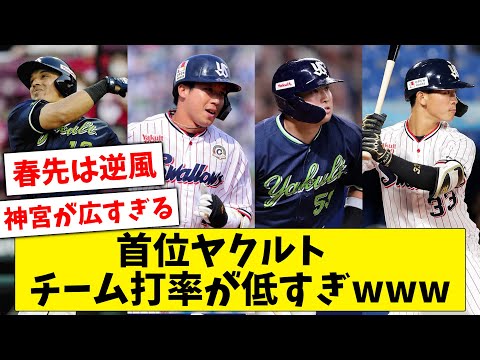【ヤクルト】セ・リーグ首位なのにチーム打率が低すぎてヤバいwww【なんJ なんG反応】【2ch 5ch】