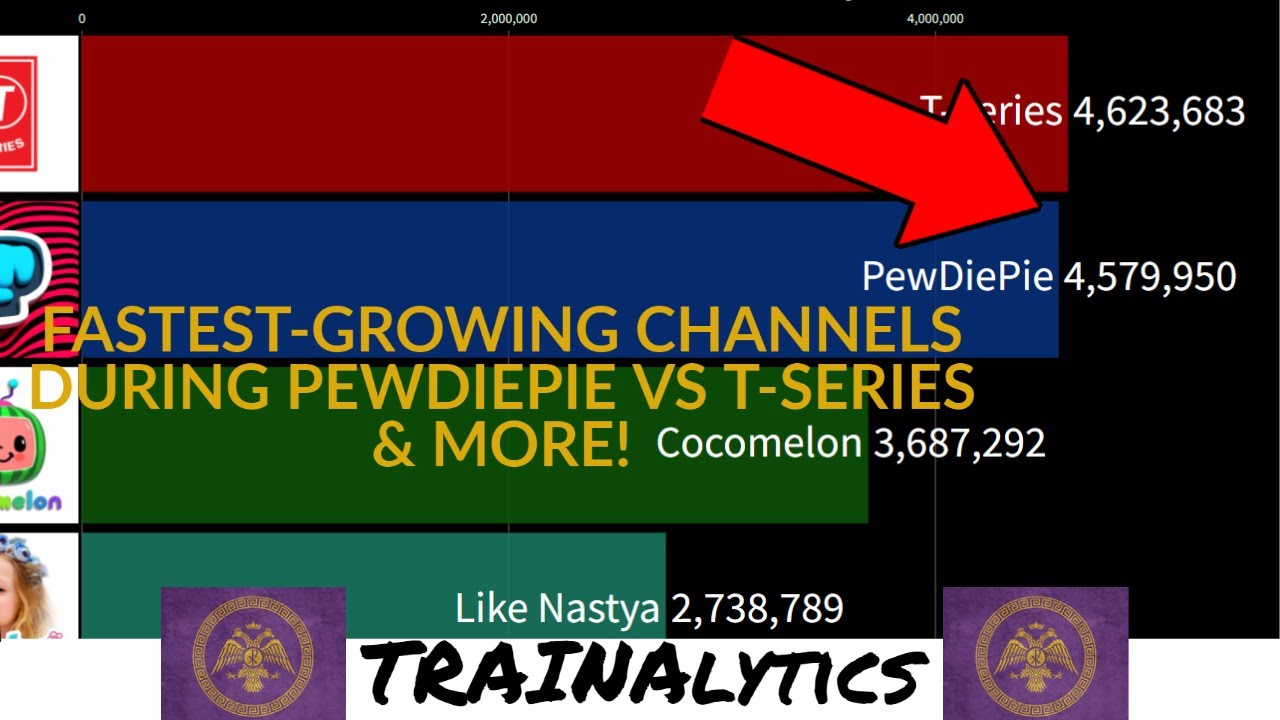 FASTEST GROWING YOUTUBE CHANNELS BY MONTH 2011 2021 YouTube FASTEST GROWING YOUTUBE CHANNELS BY MONTH 2011 2021 YouTube